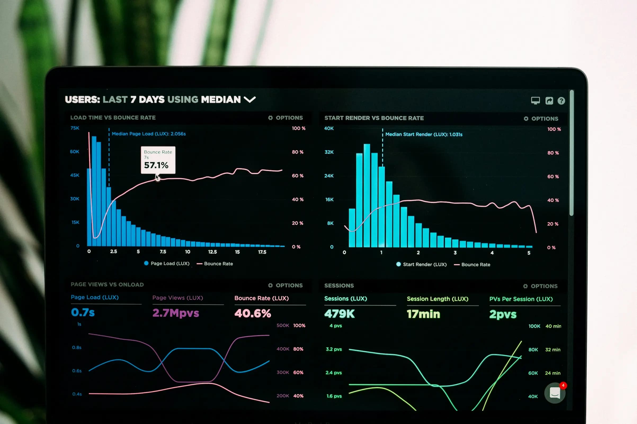 Image de monitoring de projet